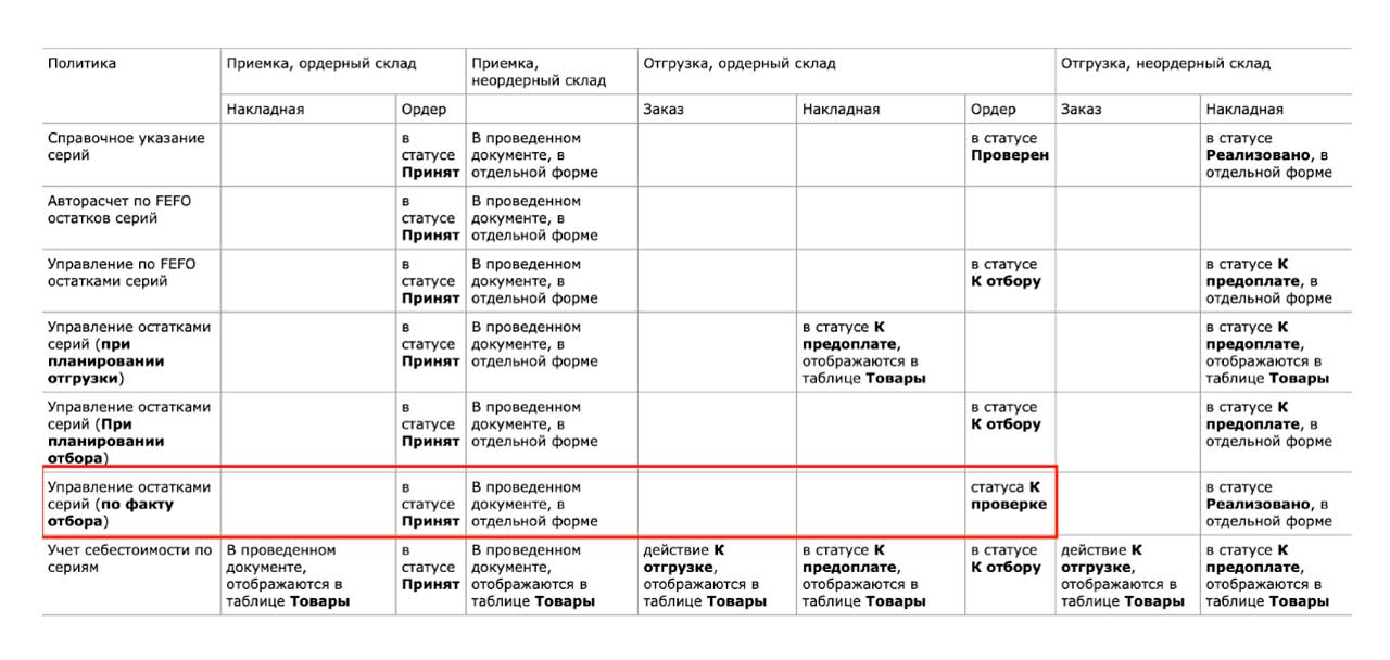 Таблица политик учета серий